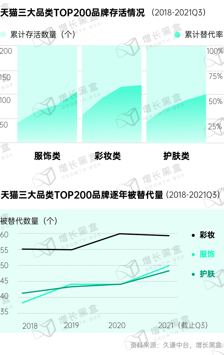 新消费品牌增长