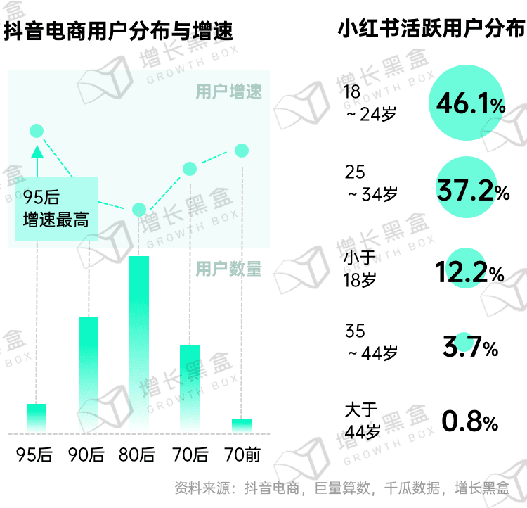新消费品牌增长