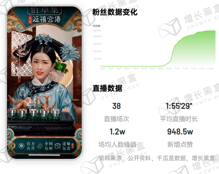 新消费品牌增长