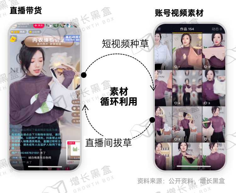 新消费品牌增长