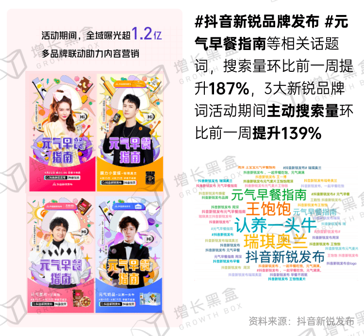 新消费品牌增长