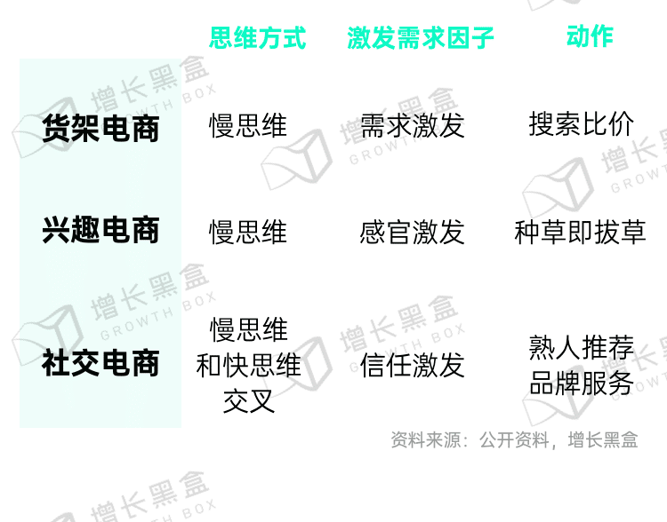 新消费品牌增长