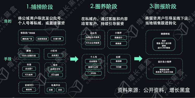 新消费品牌增长