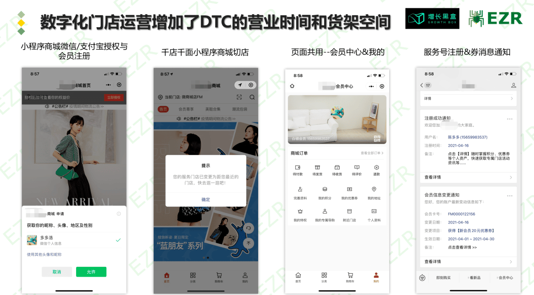 新消费品牌增长