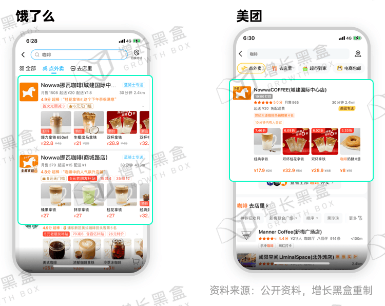 新消费品牌增长