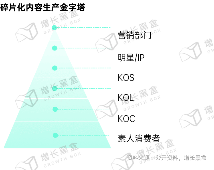 新消费品牌增长
