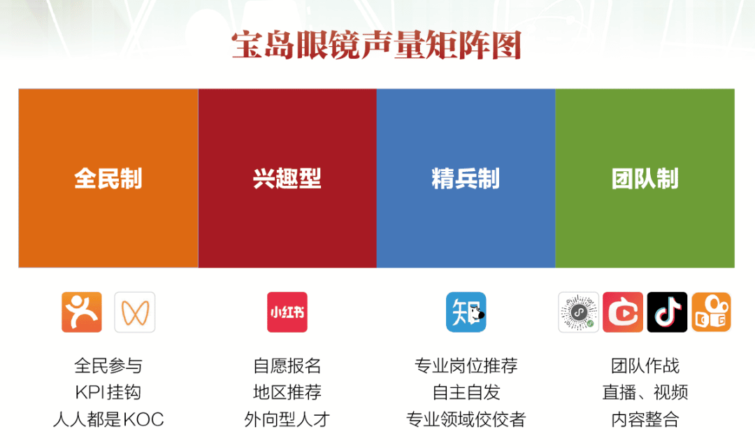 新消费品牌增长