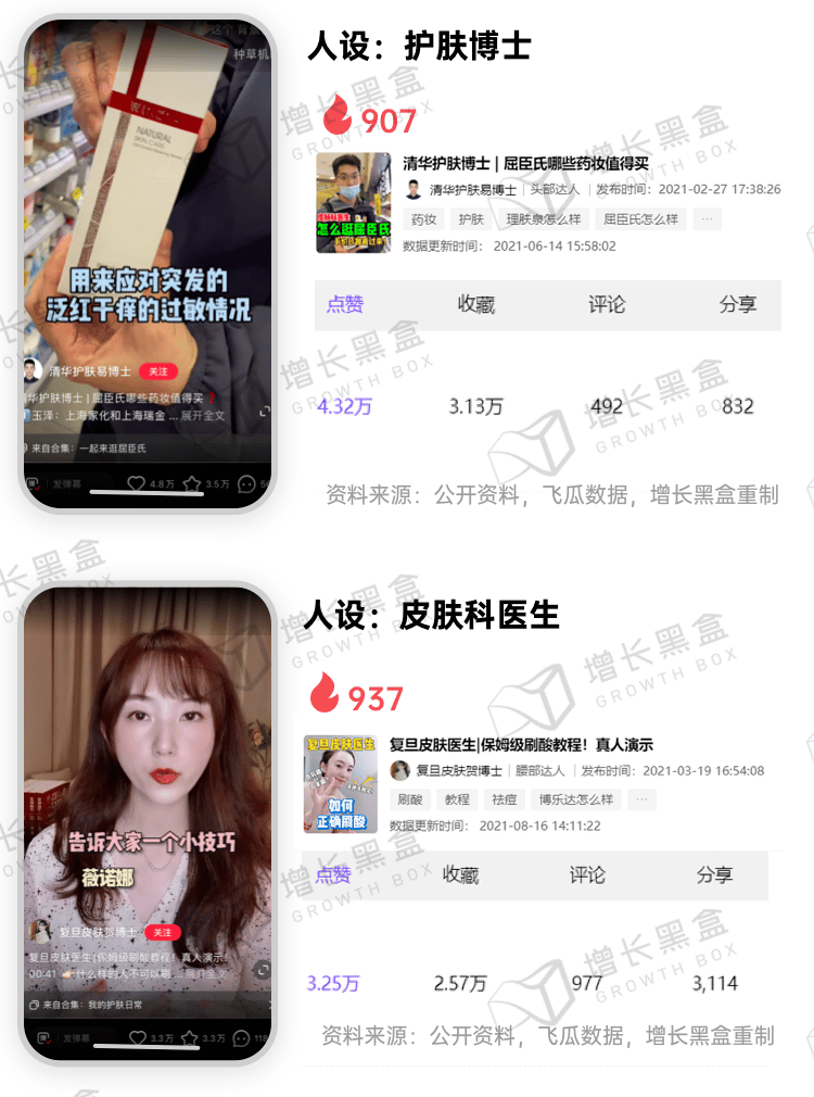 新消费品牌增长