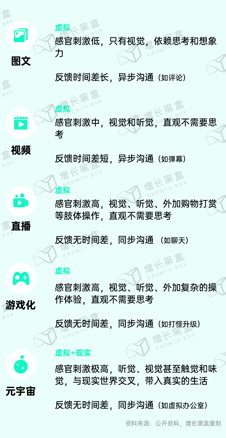 新消费品牌增长