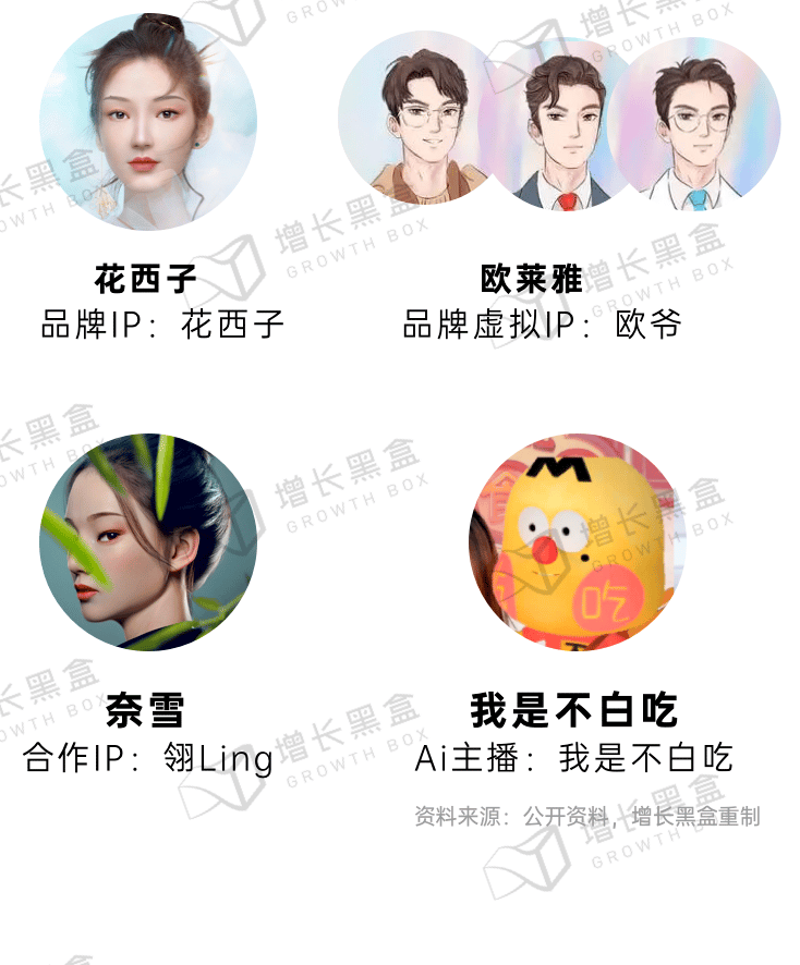 新消费品牌增长