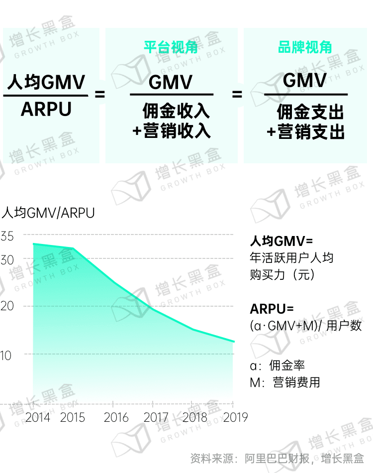新消费品牌增长