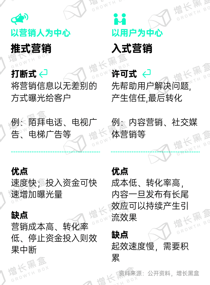 新消费品牌增长