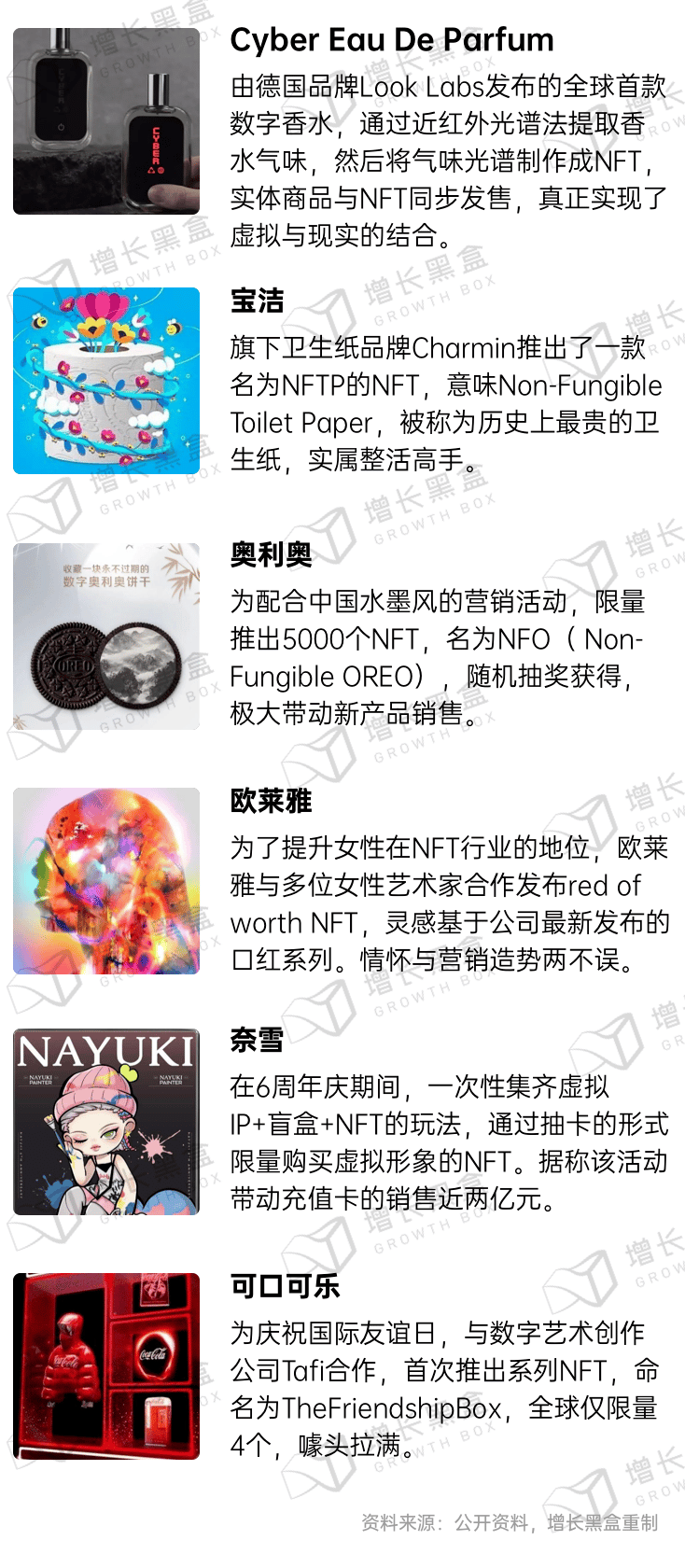 新消费品牌增长