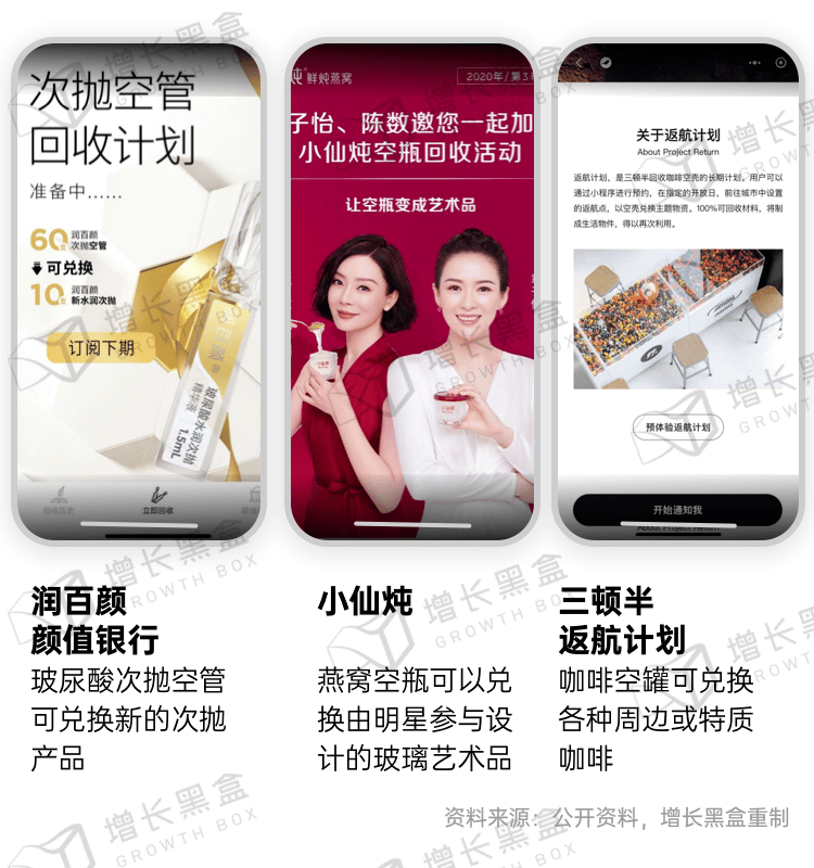 新消费品牌增长