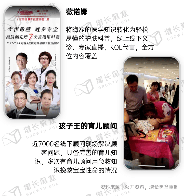 新消费品牌增长