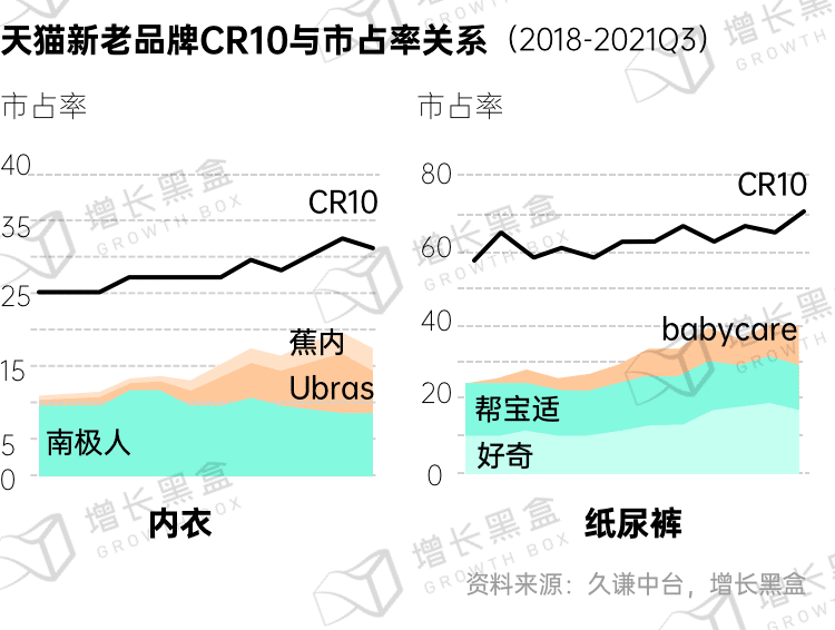 新消费品牌增长