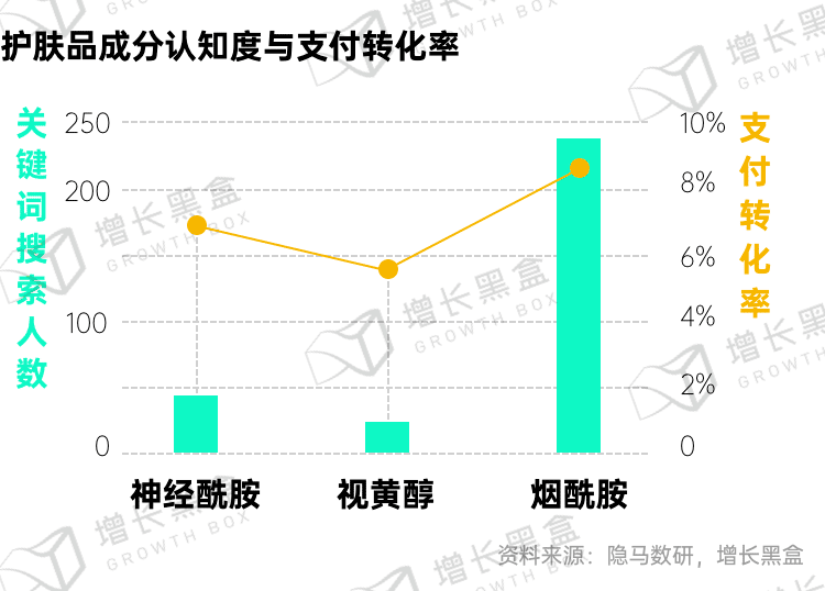 新消费品牌增长