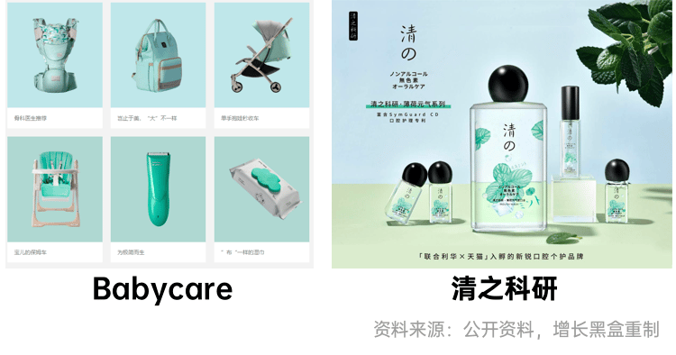 新消费品牌增长