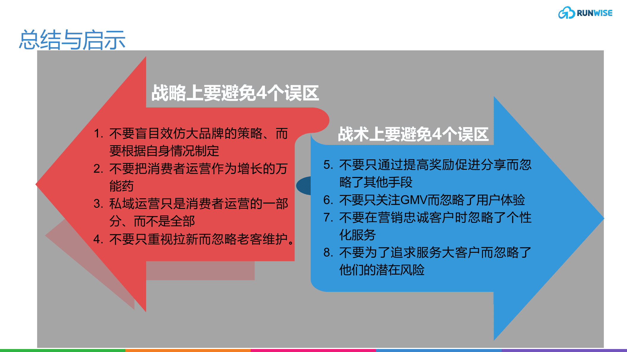 消费者运营