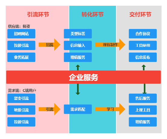 如何正确做私域