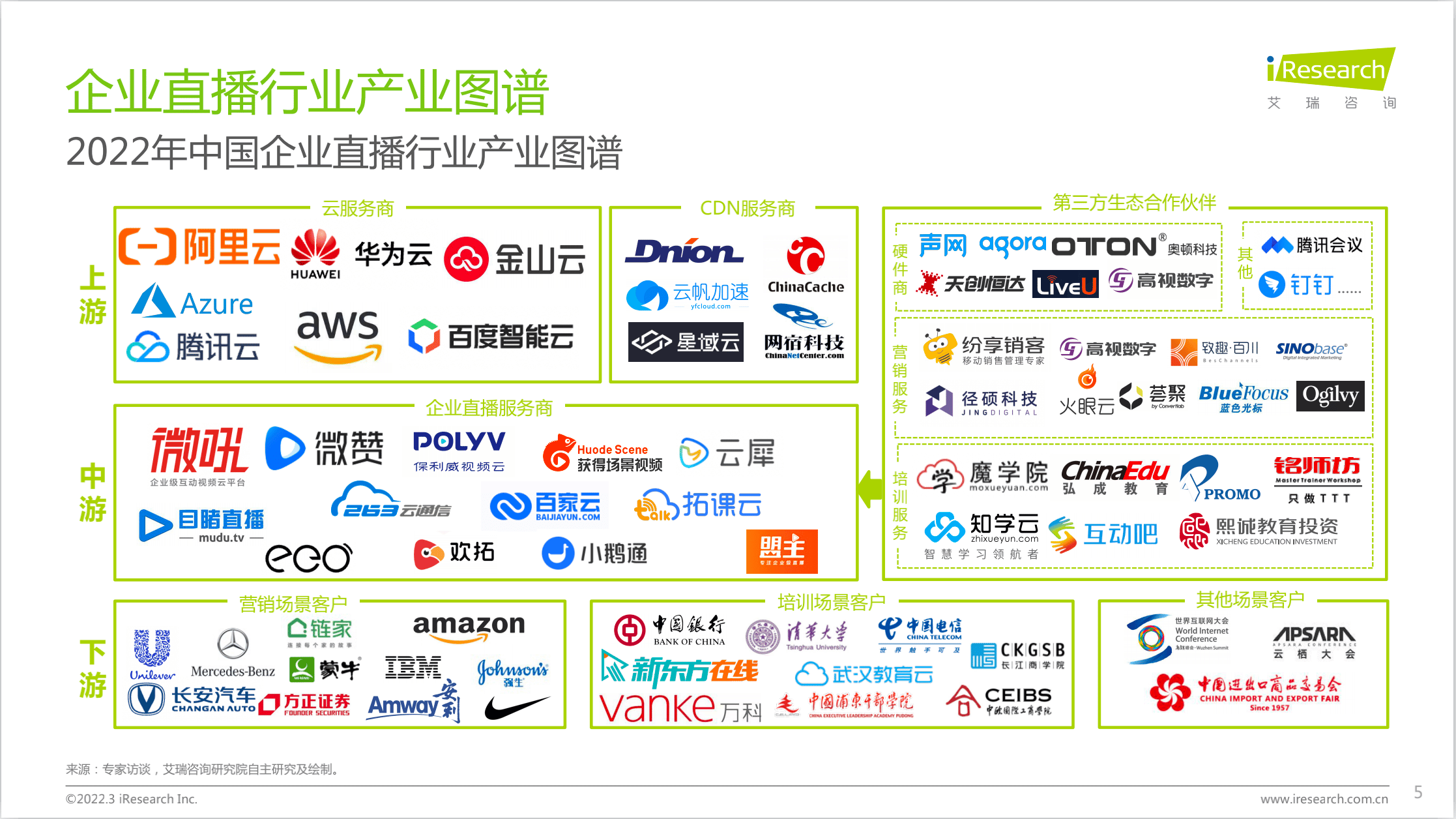 直播行业产业图谱 直播策略