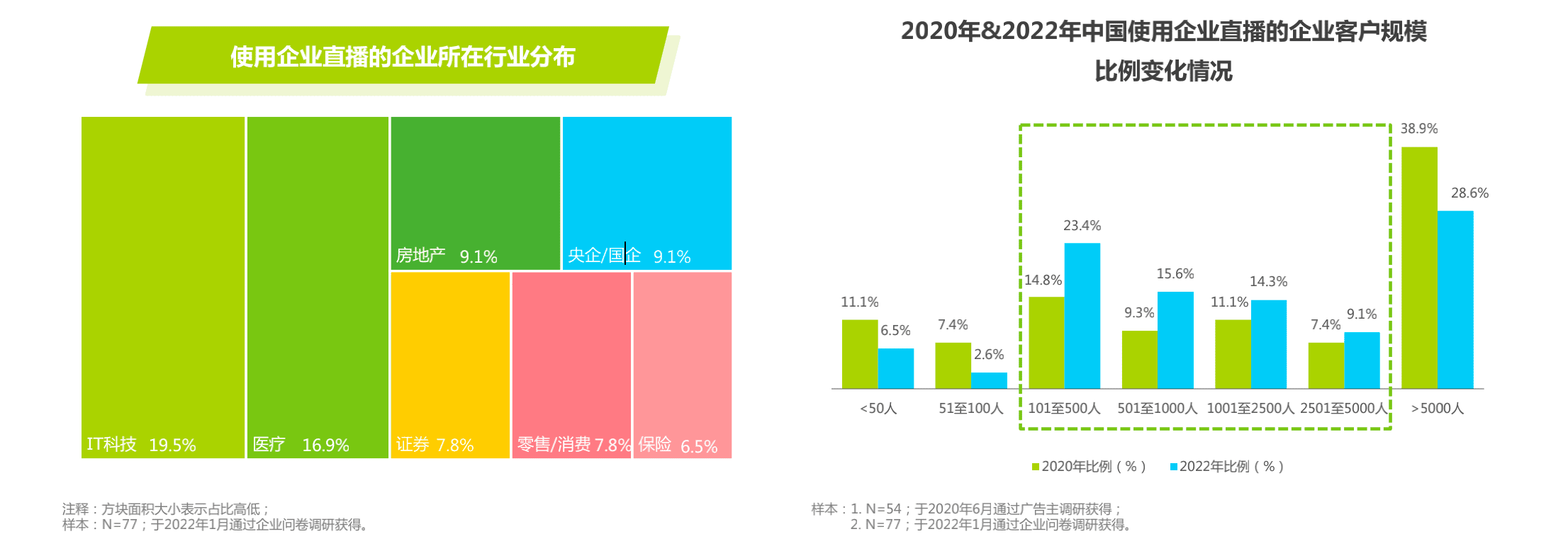 直播行业现状 直播策略