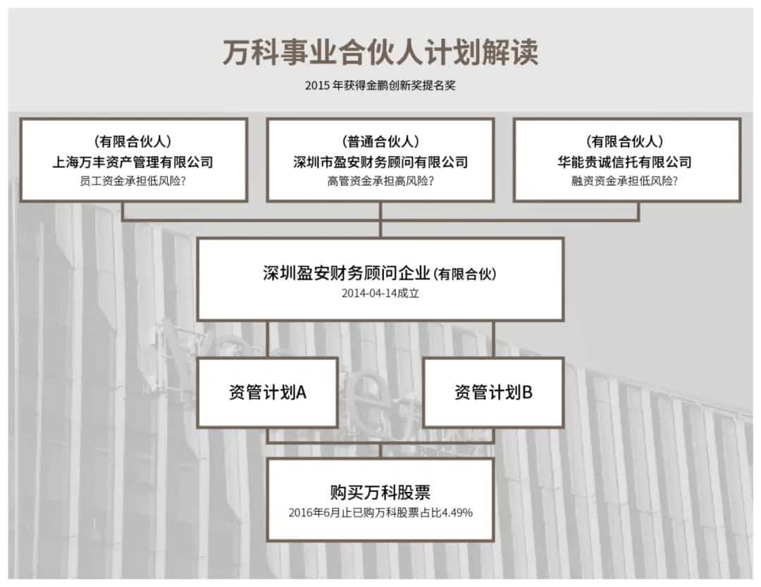 事业合伙人制度 解读