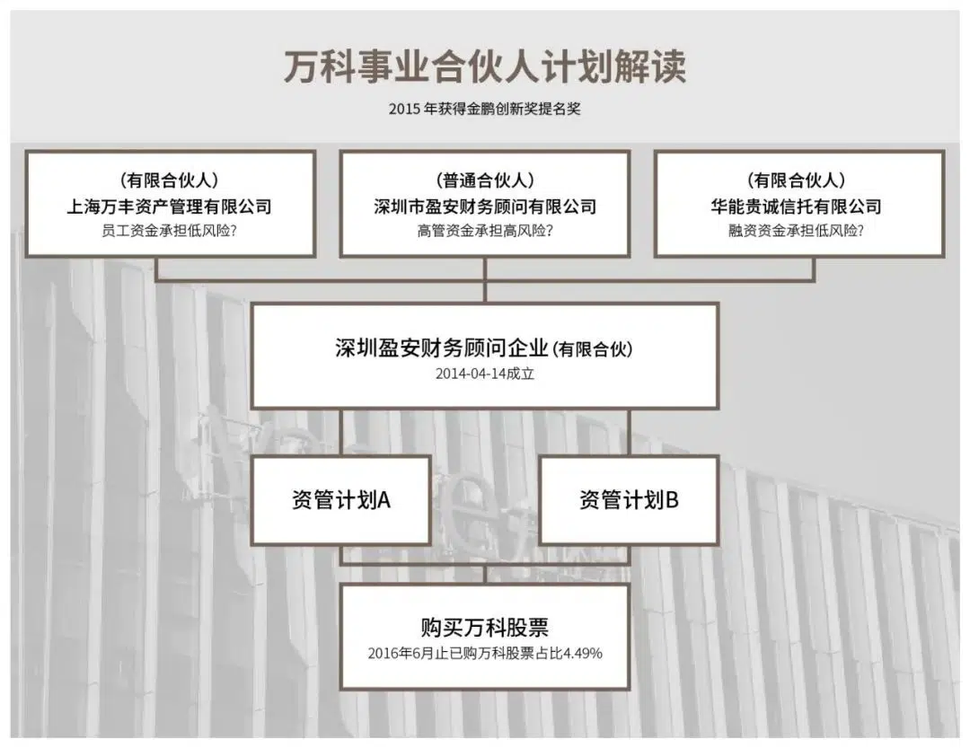 事业合伙人制度 解读
