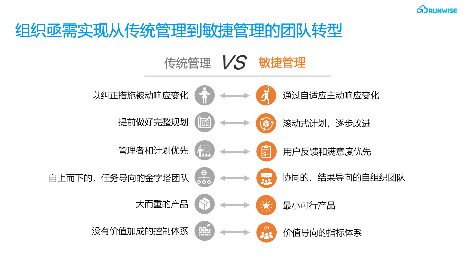 runwise敏捷管理训练营