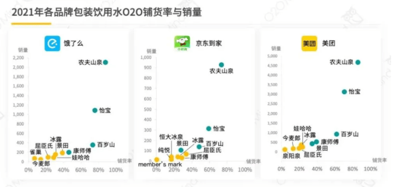 runwise农夫山泉DTC转型-O2O渠道铺设