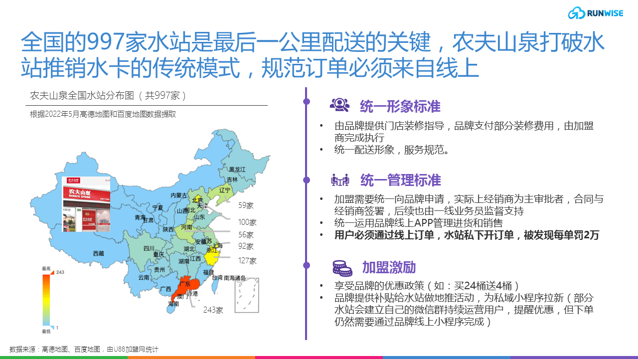 runwise农夫山泉DTC水站