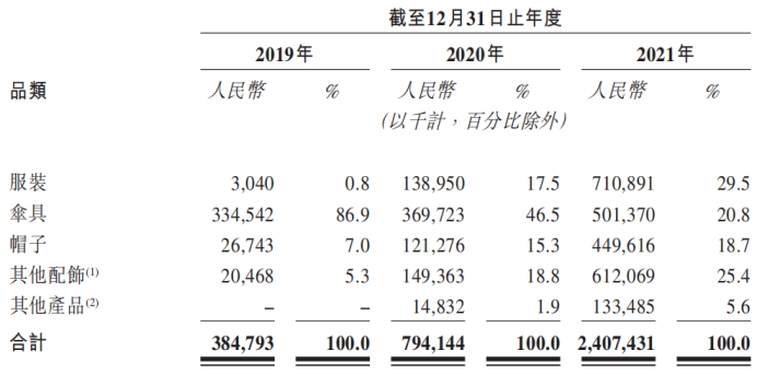 蕉下上市