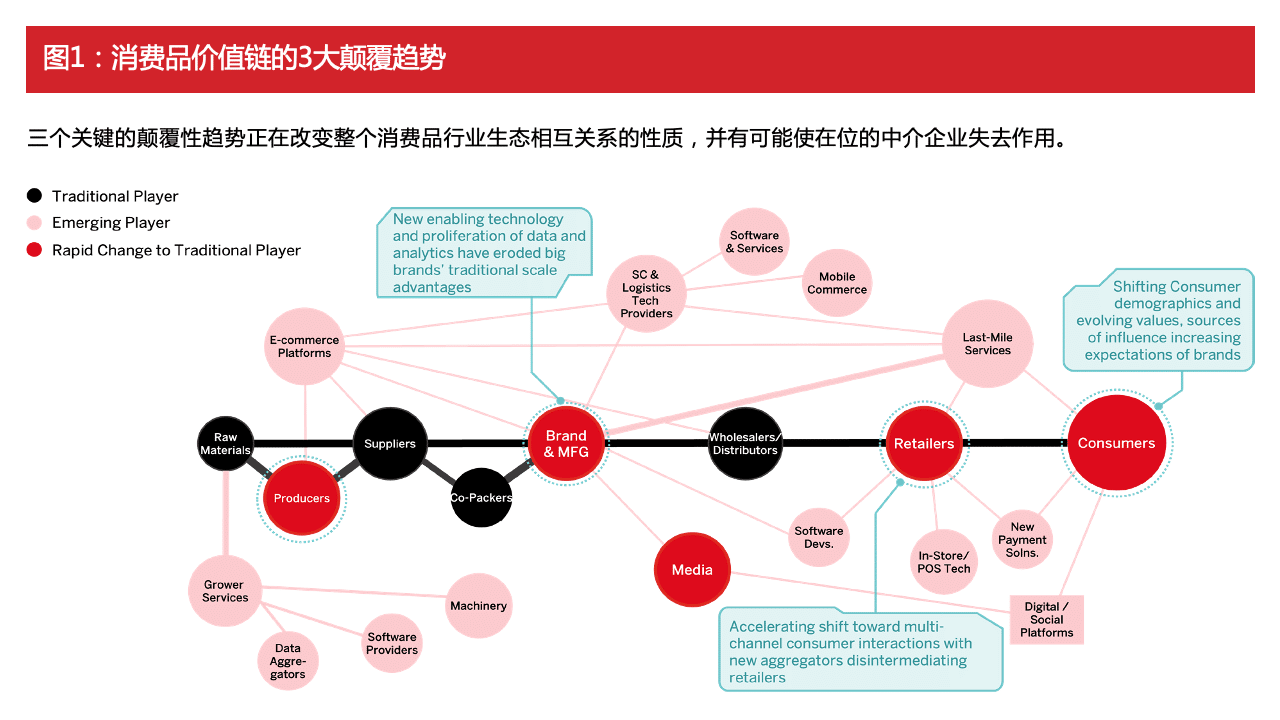 敏捷创新转型