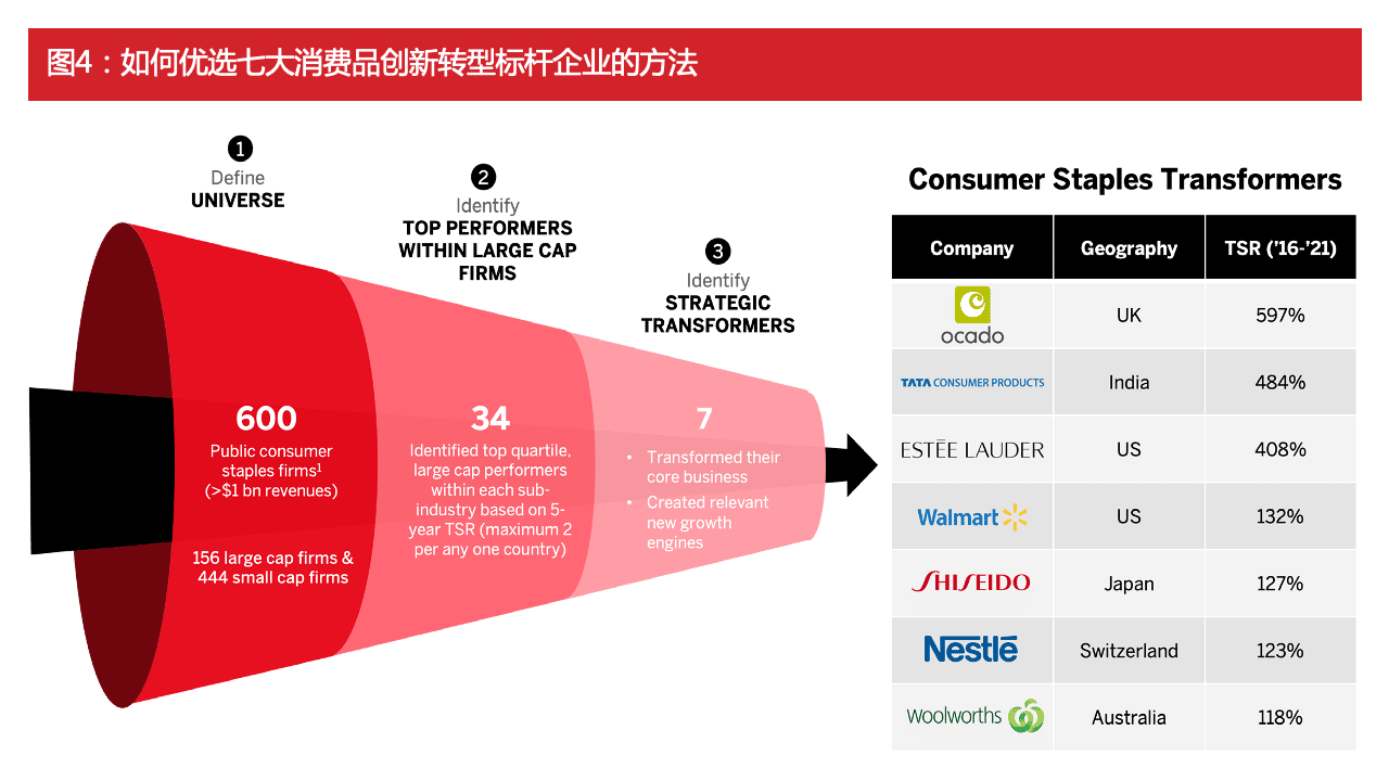 敏捷创新转型