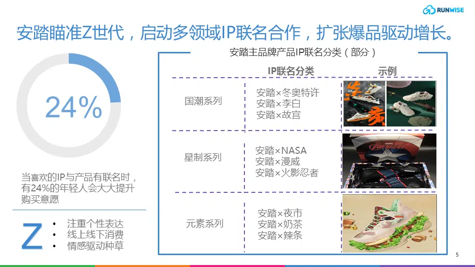安踏DTC模式