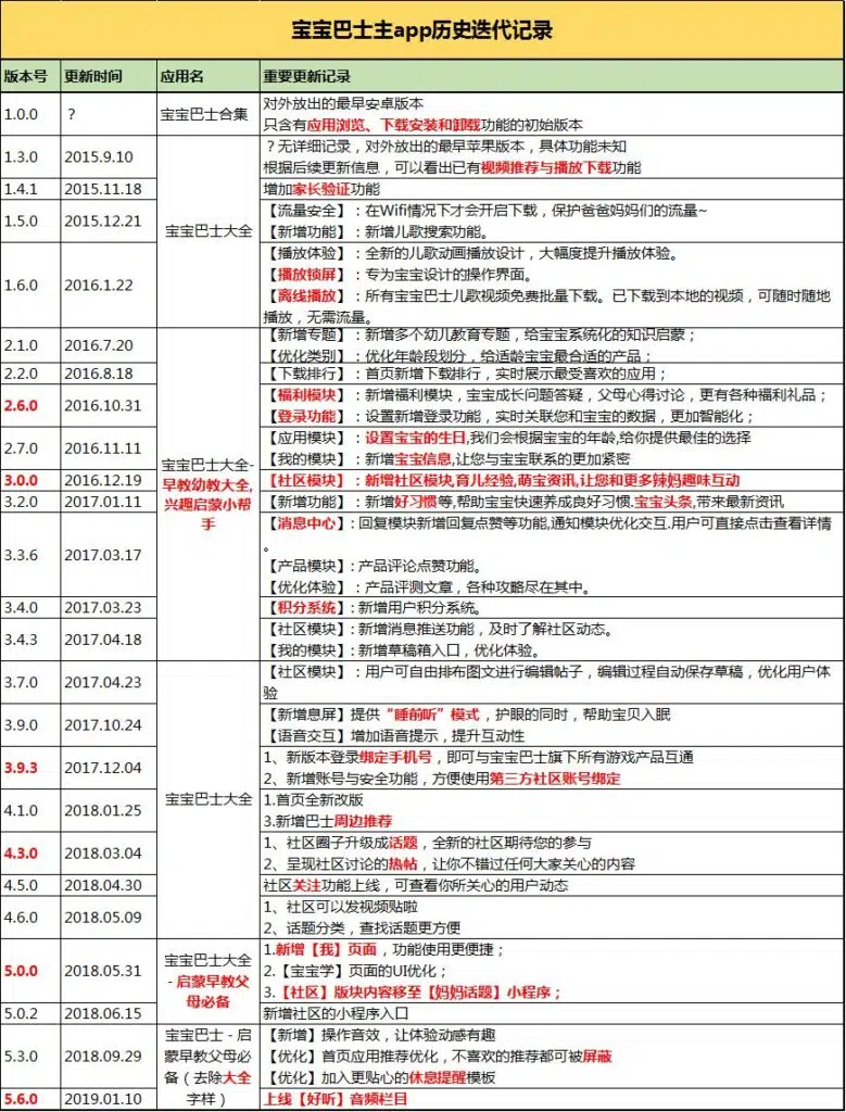 学前教育