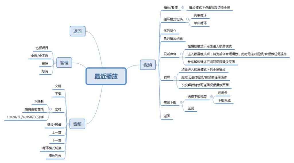 学前教育