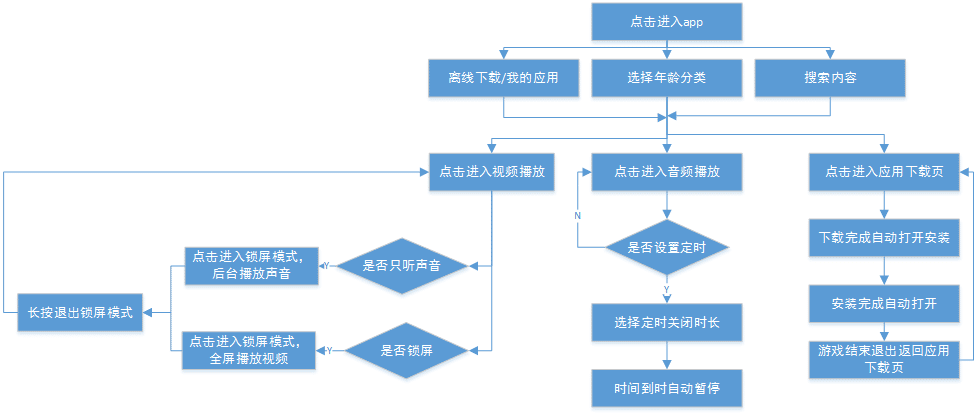 学前教育