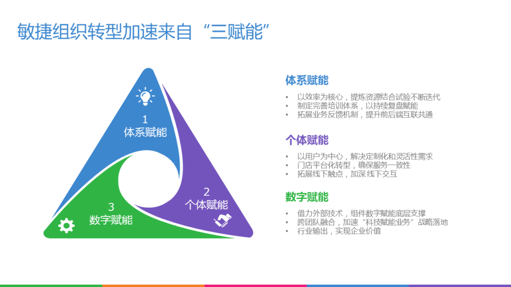 敏捷转型加速