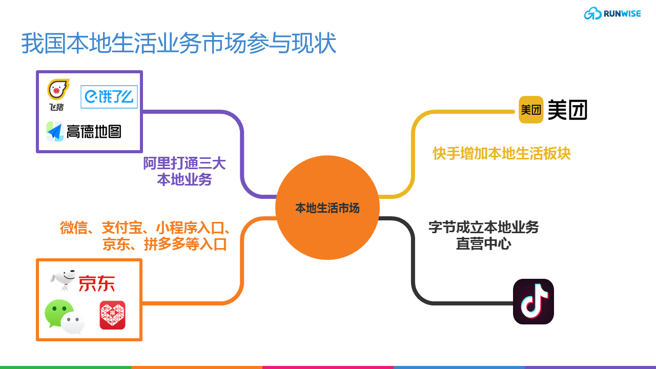 服务业数字化