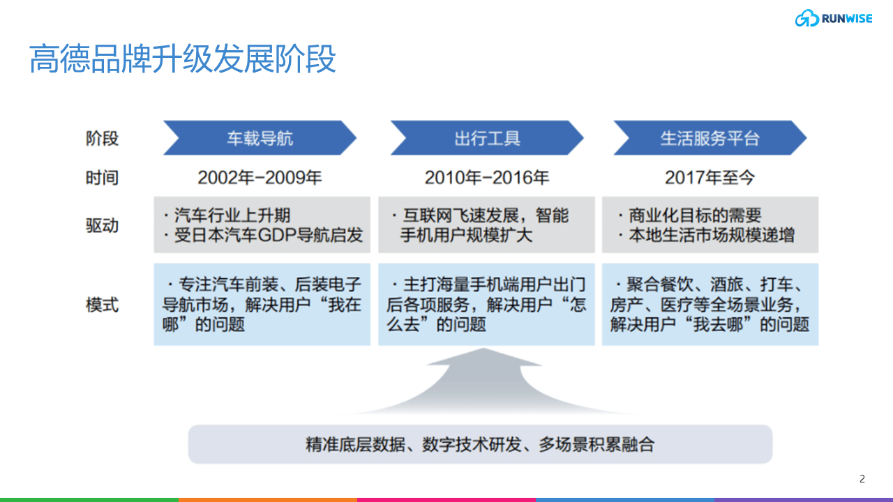 服务业数字化