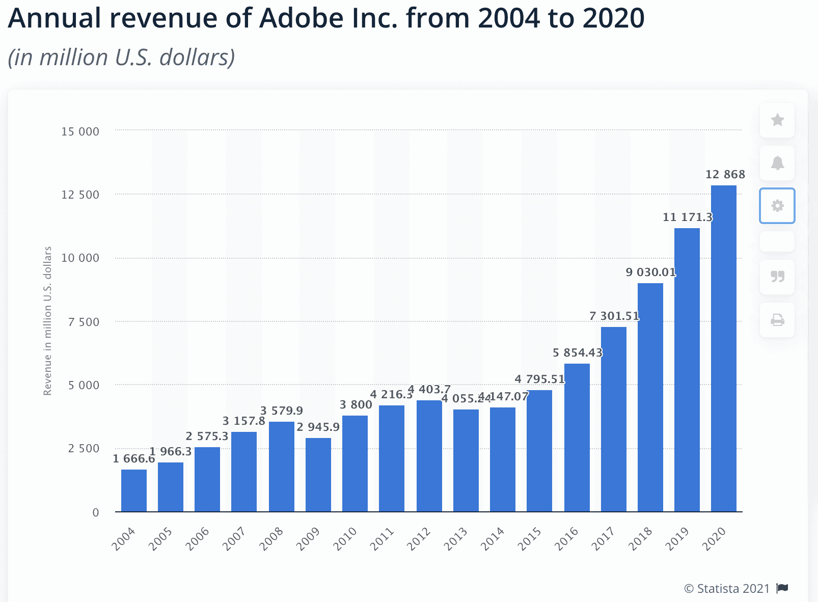 Adobe数字化转型 创新机会