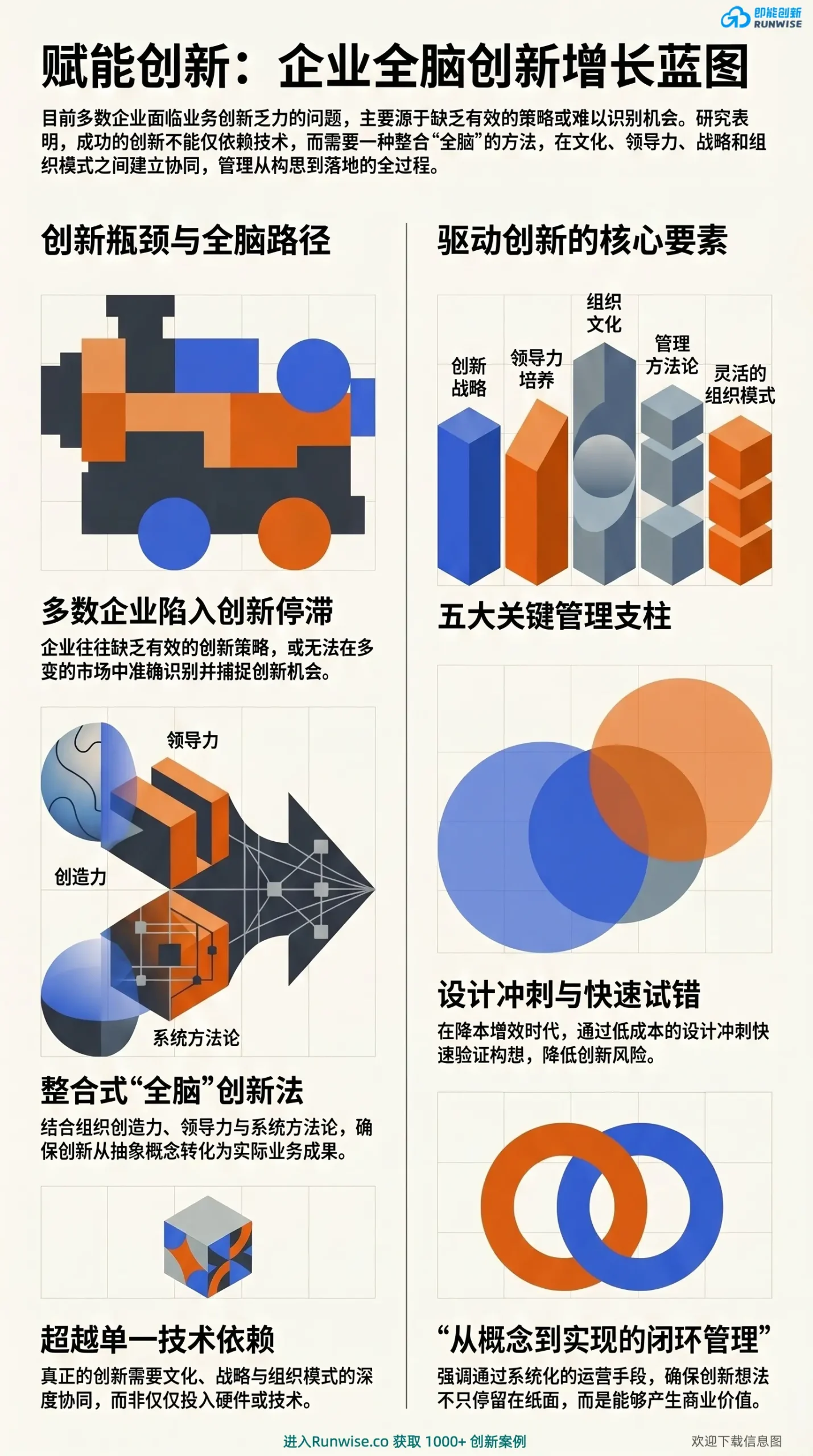 图说创新｜你的企业真的在促进创新?对标这5大关键要素 – Runwise.co