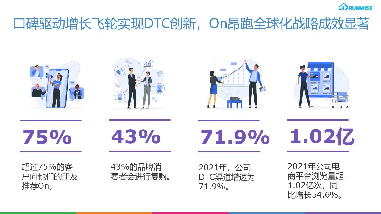 口碑 驱动 DTC增长