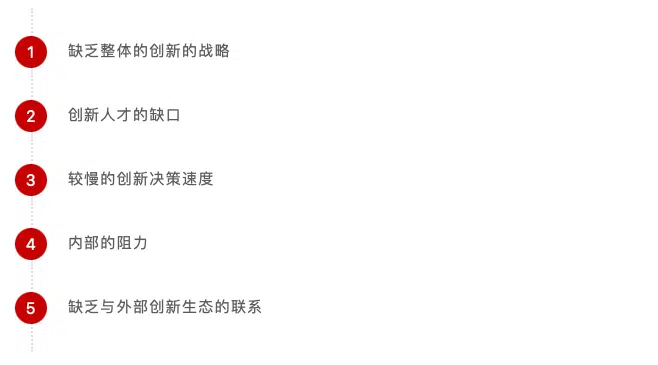 第二条增长曲线