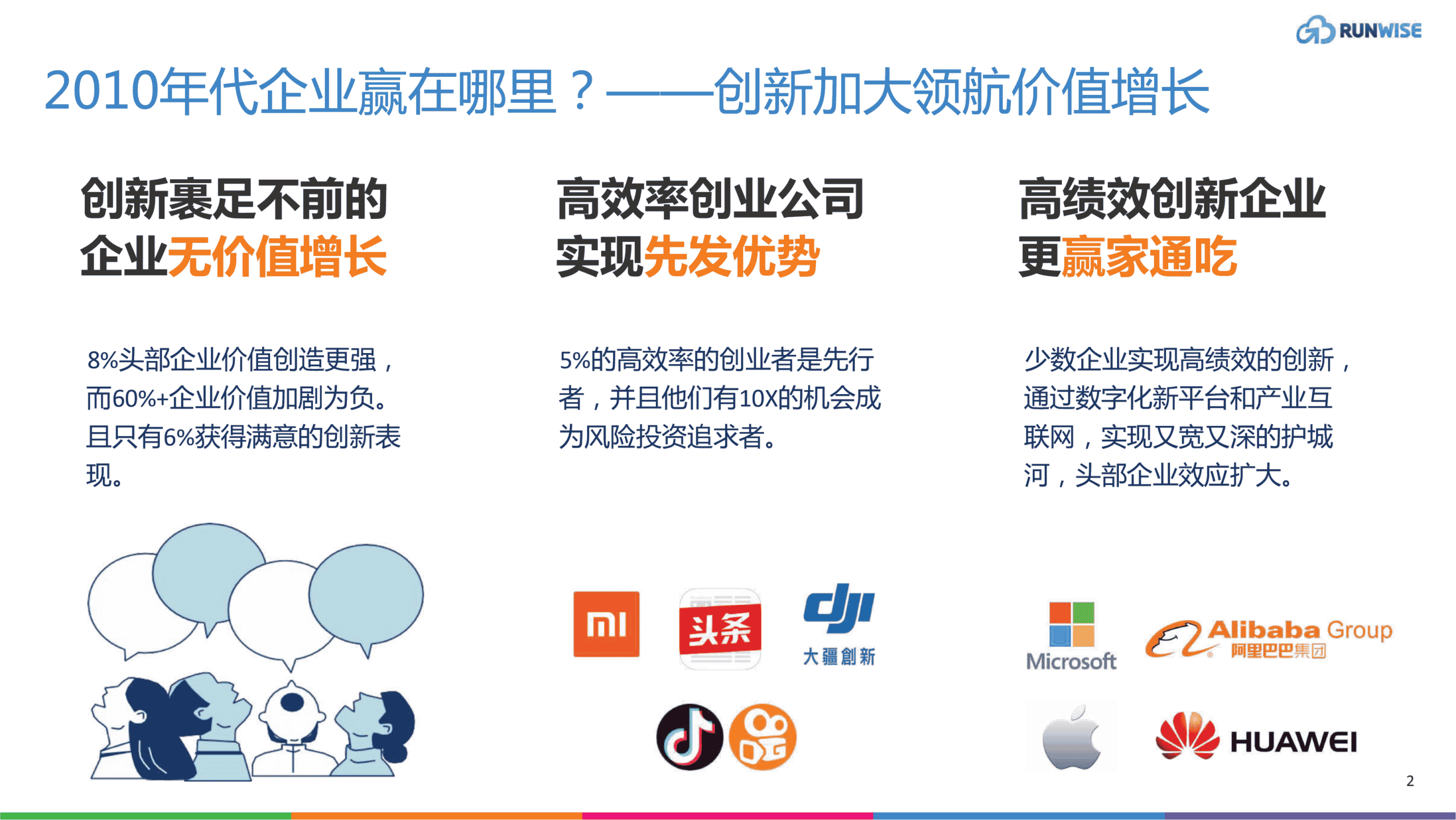 企业增长创新
