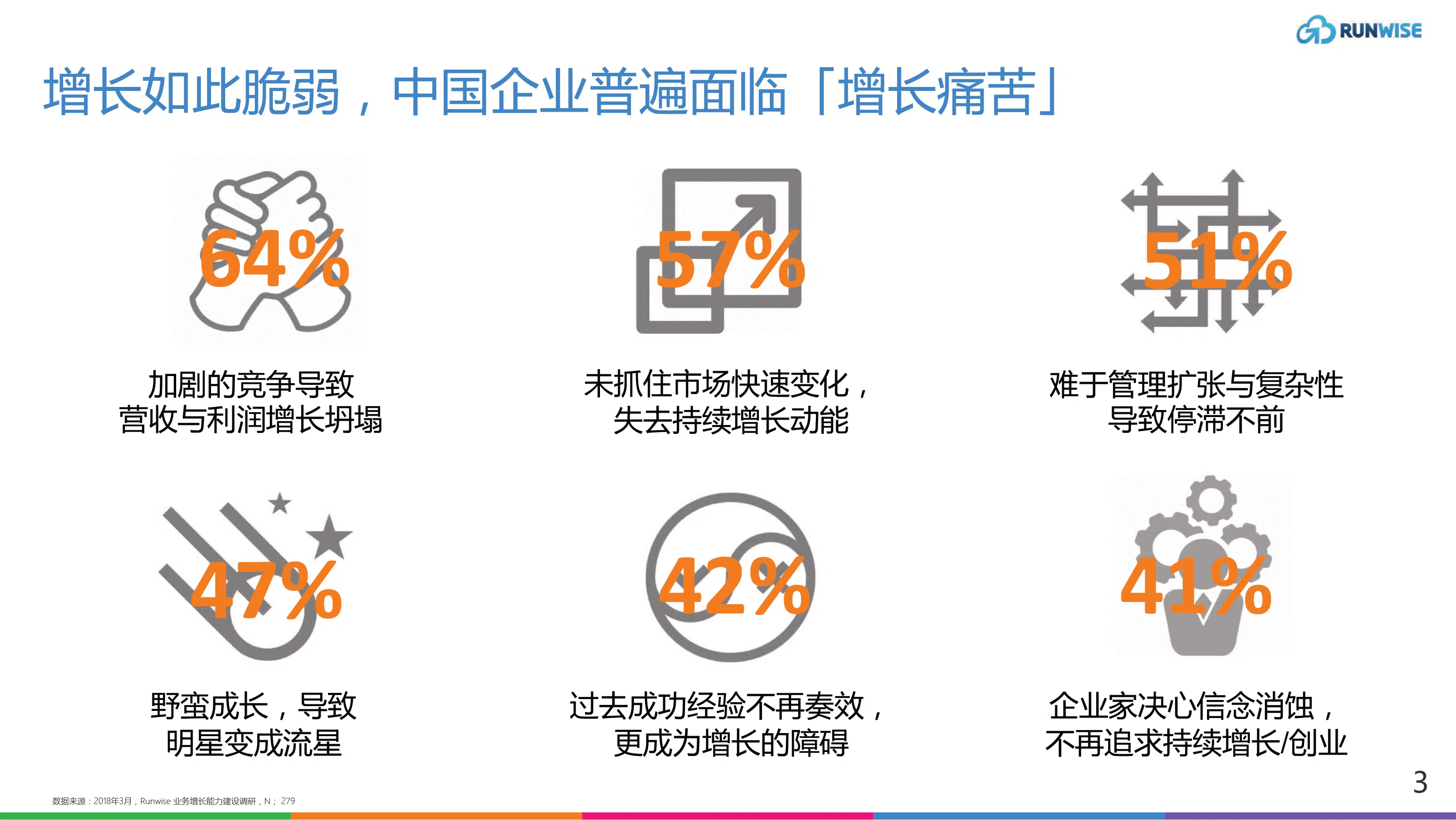 企业增长创新