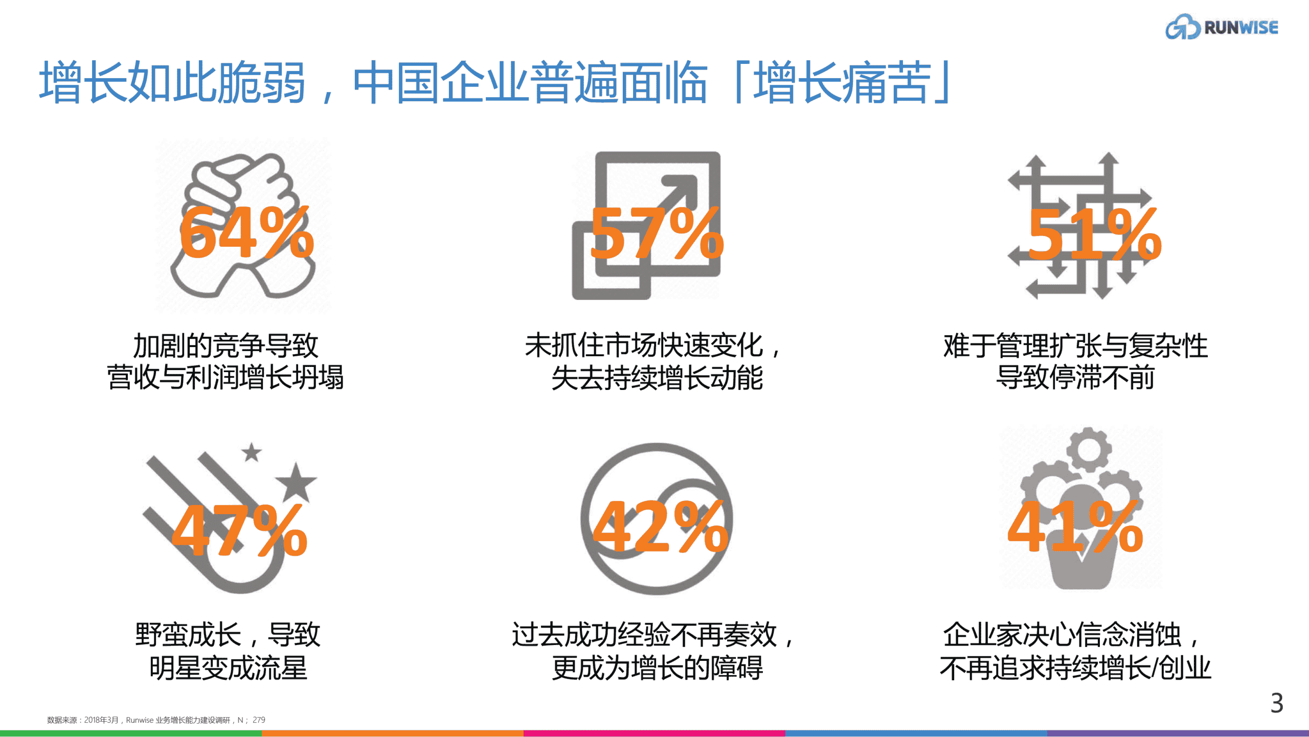 企业增长创新