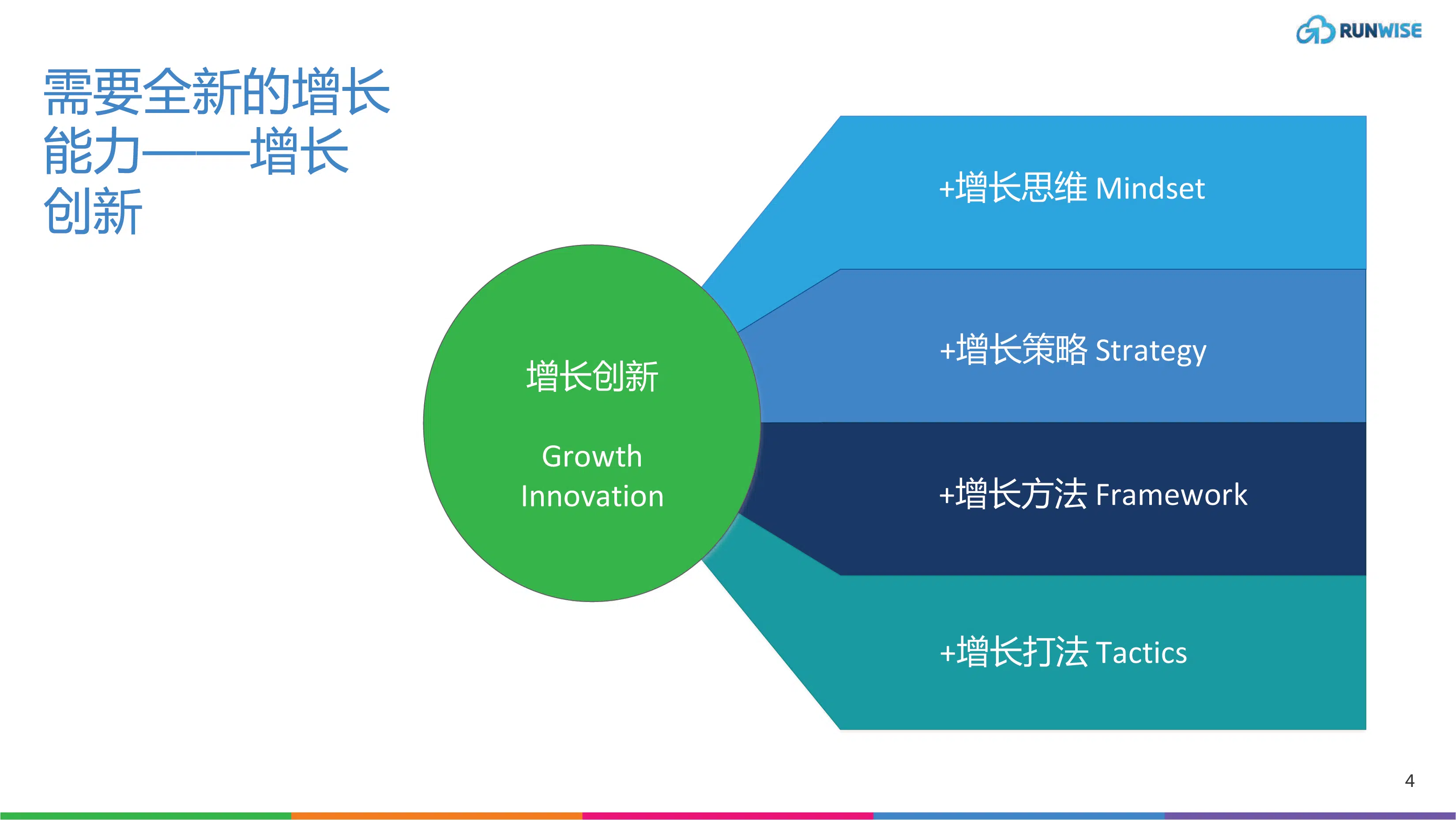 企业增长创新