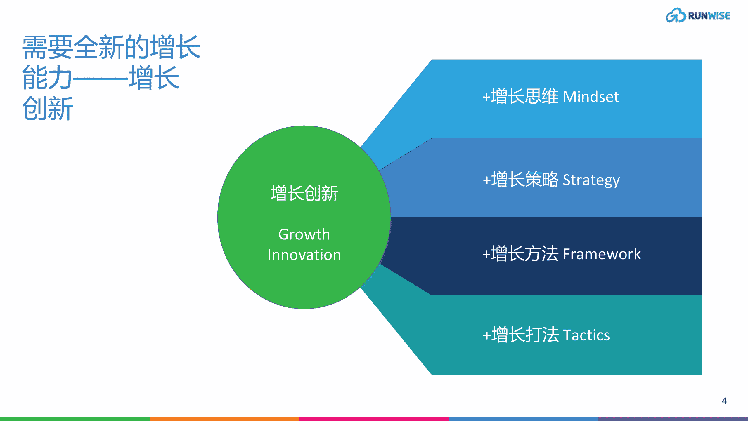 企业增长创新